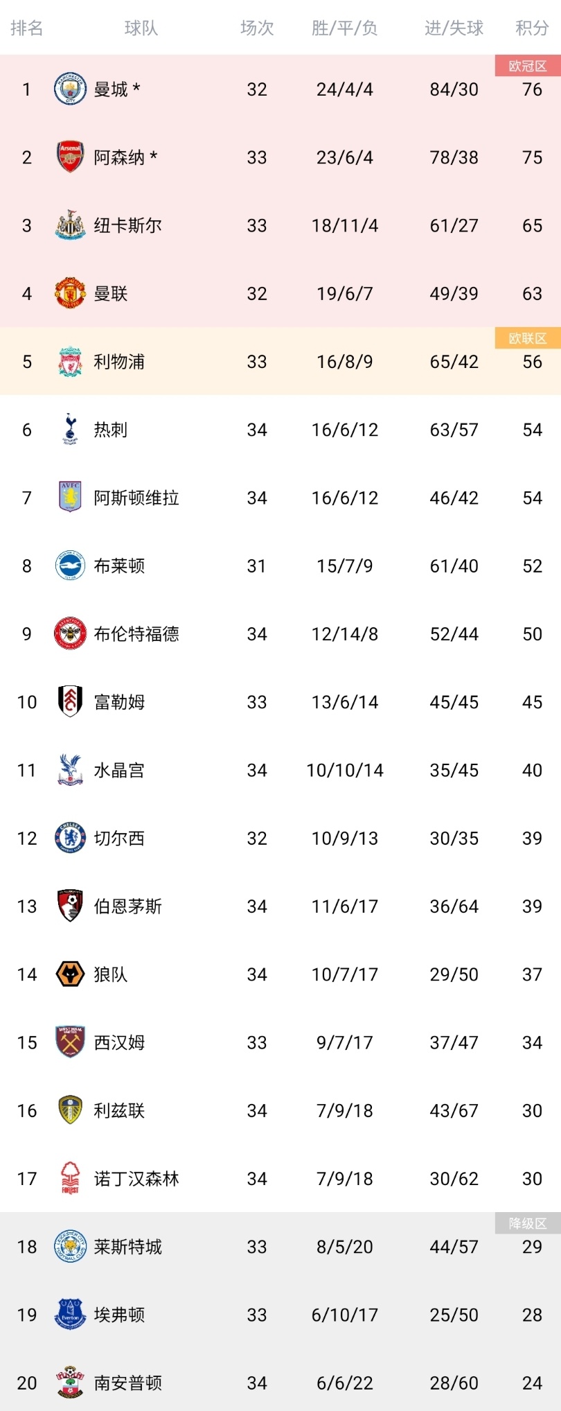 曼城客场击败对手，继续领跑积分榜