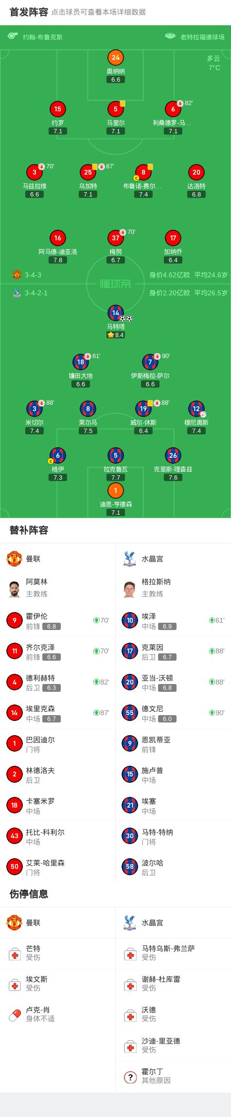 关于水晶宫对阵曼联：实力对拼，谁能胜出？的信息