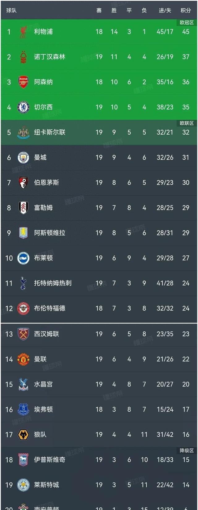 曼联年轻防线崩塌，英超豪门欧洲告终