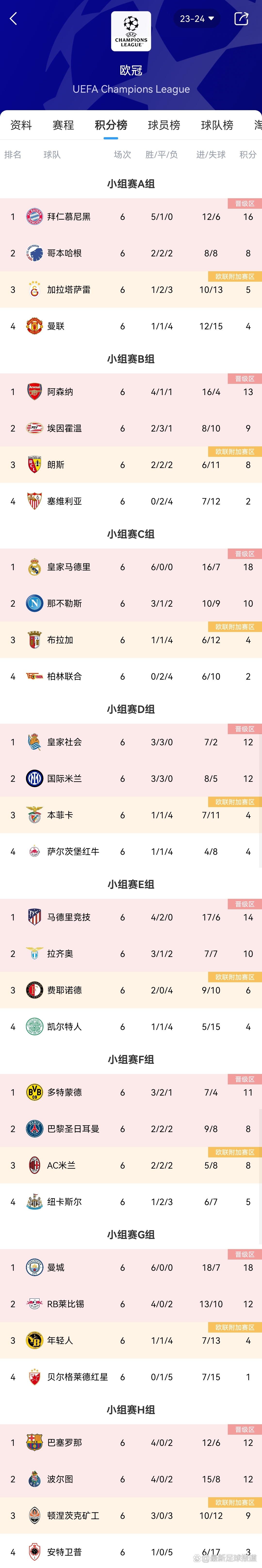 AC米兰遭遇意外失利名列积分榜后段